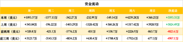 ETH周报 | ETH 2.0七个客户端操作已经确认；V神公布法币持仓约3千万美元（9.9-9.15）