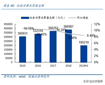 物流综合服务商顺丰控股深度解析：空中加油，重新上路