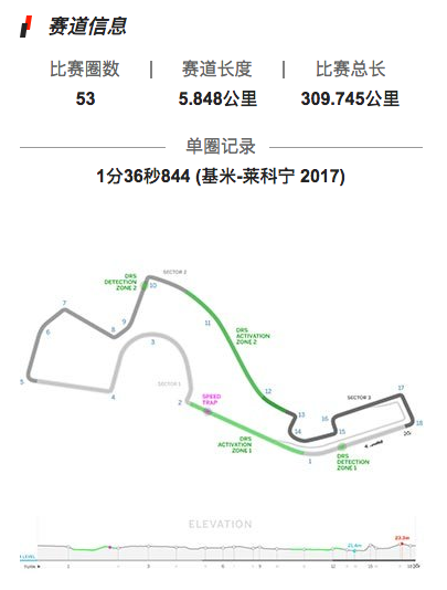 9月最后一场F1大奖赛本周末开赛，周六排位赛索契或有大雨