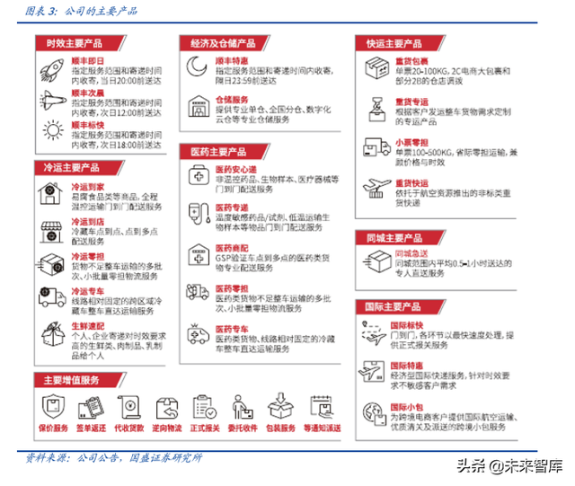 物流综合服务商顺丰控股深度解析：空中加油，重新上路