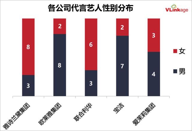 2019艺人代言报告：邓伦数量领跑，朱一龙肖战备受大牌青睐