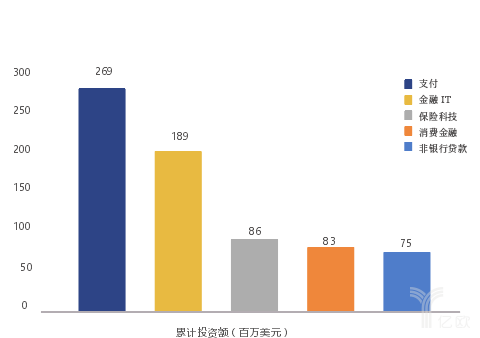 聚光灯下的东南亚：金融科技市场蓄势待发