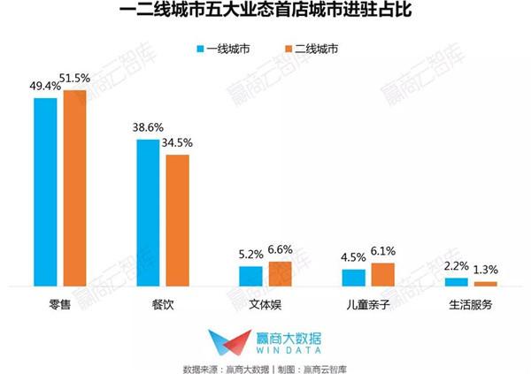 超全！235家商场755个最新“首店”都在这