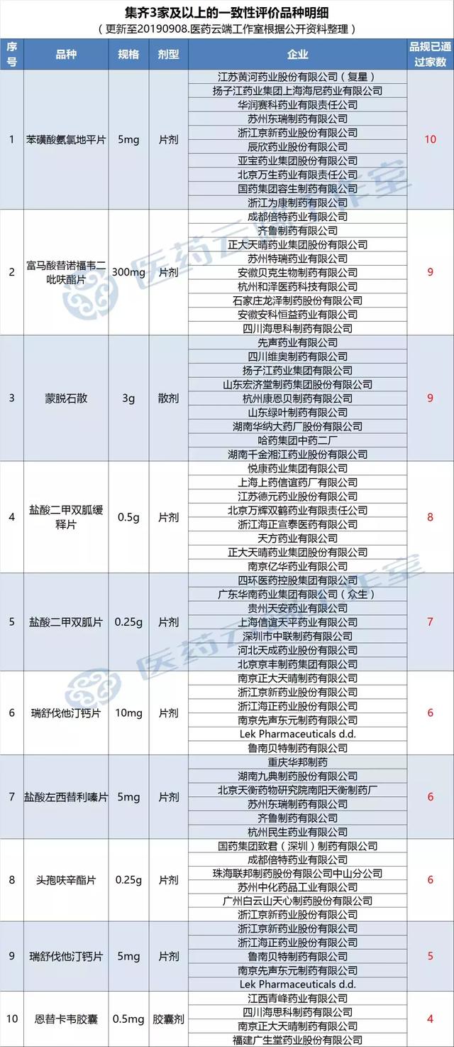 印度药企奥氮平过评，礼来、豪森、齐鲁迎来强劲对手