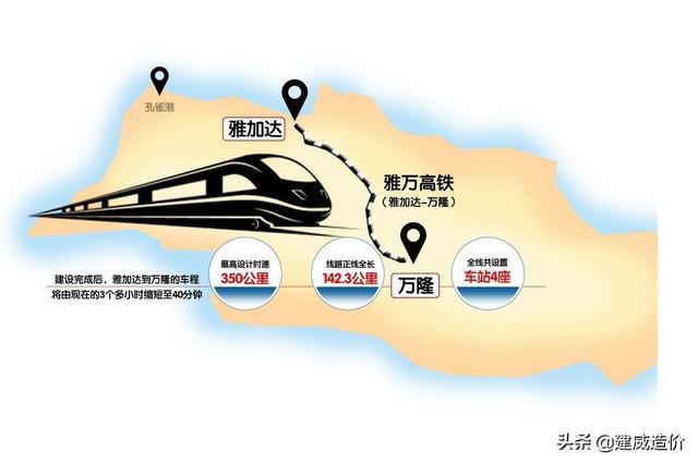 总投资超过5600亿元！“一带一路”契机下，中国铁路国际项目成果