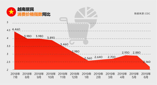 越南产业链转移红利：劳动力、厂房都火爆，成三星海外最大生产基地，在越南投资“不需要认识谁”？