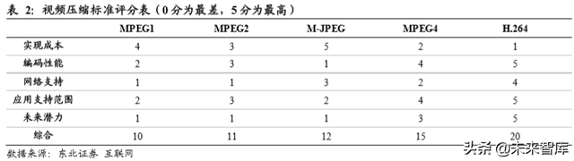 云视频行业深度分析：行业赋能拓展千亿空间