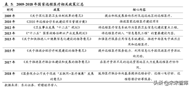 云视频行业深度分析：行业赋能拓展千亿空间