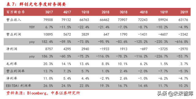 电子信息产业2019半年报总结分析