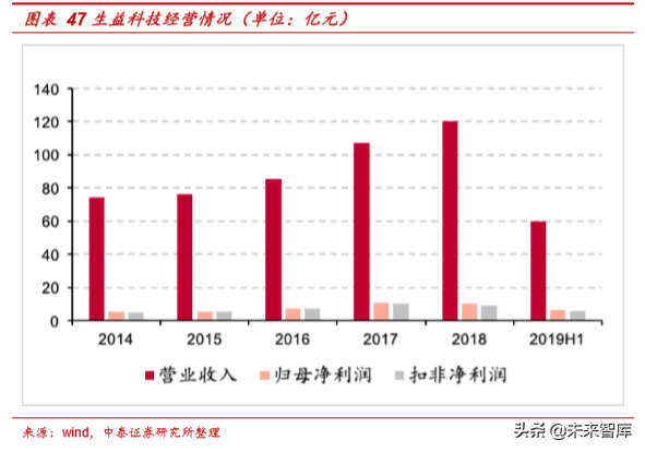 电子信息产业2019半年报总结分析