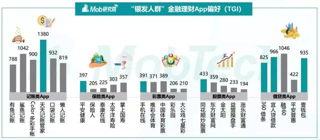 Mob研究院2019银发人群洞察：北京“老炮儿”vs 上海“老克勒