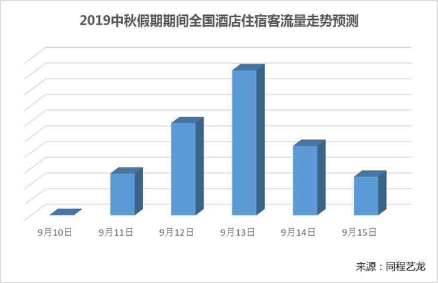 中秋红色旅游升温，赏月夜游成周边游首选