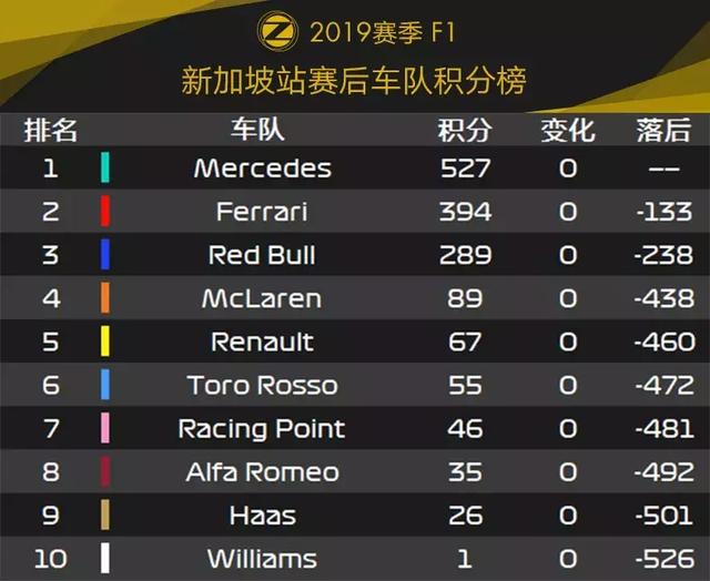 Vettel久违的胜利！2019 F1新加坡站赛后数据分析 | Formula Z