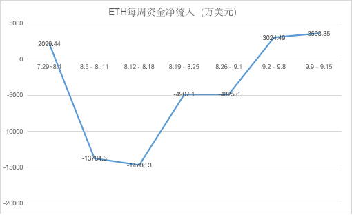 ETH周报 | ETH 2.0七个客户端操作已经确认；V神公布法币持仓约3千万美元（9.9-9.15）