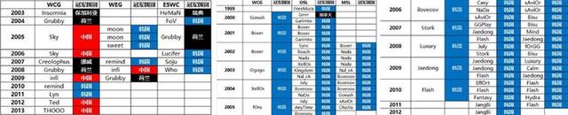 DOTA2官方长文：TI9后日谈-三重梦（下），三年长夜，未来可期