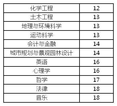 小心！选择纽卡斯尔大学的理由，看完要路转粉