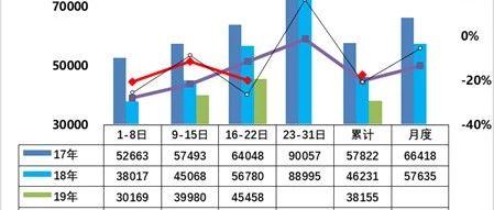 车市扫描-2019年38期（9月16日-9月22日）