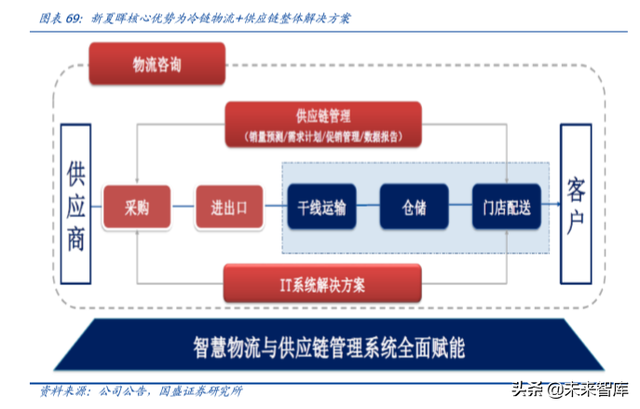 物流综合服务商顺丰控股深度解析：空中加油，重新上路