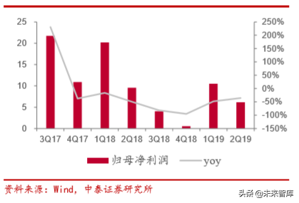 电子信息产业2019半年报总结分析