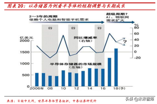 电子信息产业2019半年报总结分析