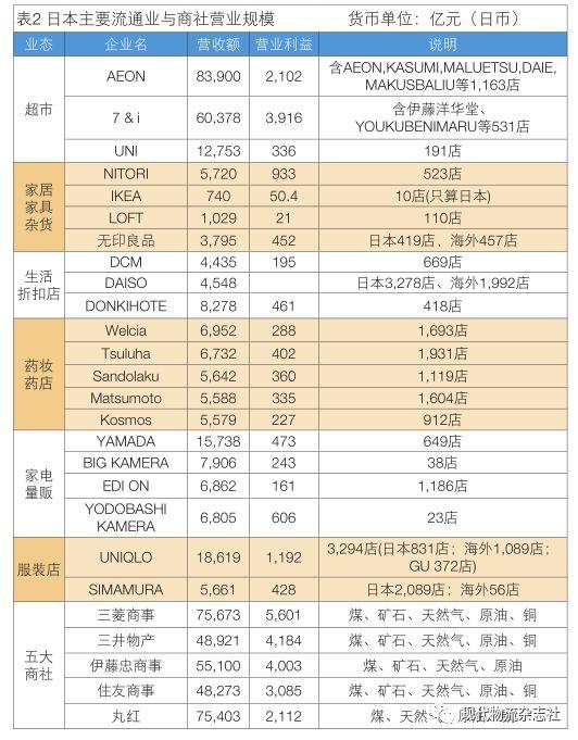 「国际物流」最新大数据揭秘日本流通与物流产业发展趋势