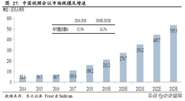 云视频行业深度分析：行业赋能拓展千亿空间