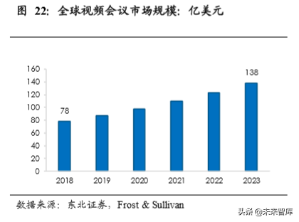 云视频行业深度分析：行业赋能拓展千亿空间