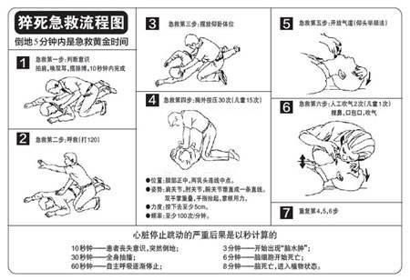 《最炫民族风》给心肺复苏操作伴奏，管用