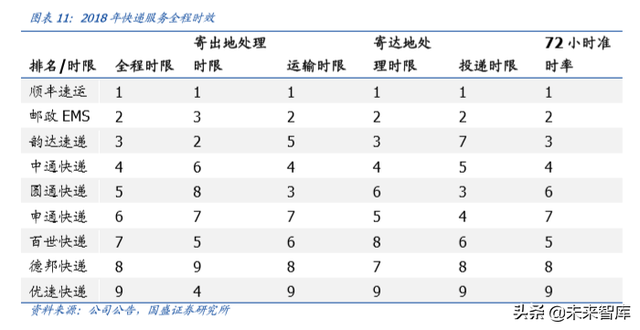 物流综合服务商顺丰控股深度解析：空中加油，重新上路