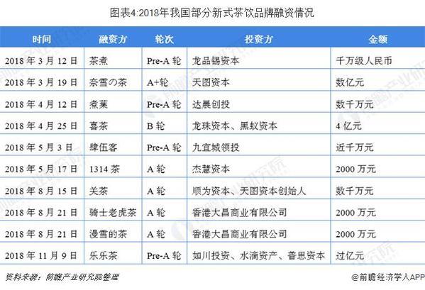 前瞻新茶饮产业全球周报第7期：喜茶新加坡又开新店 还带来特调新品