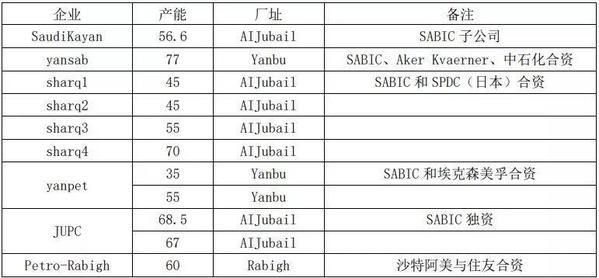 深度报告：沙特遇袭 乙二醇供需缺口被快速放大