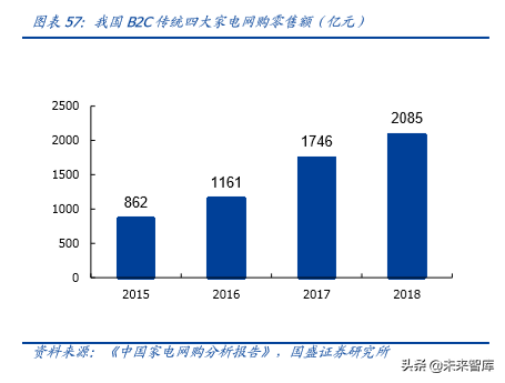 物流综合服务商顺丰控股深度解析：空中加油，重新上路