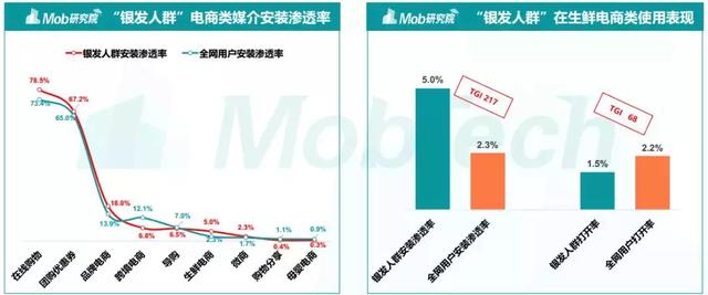 Mob研究院2019银发人群洞察：北京“老炮儿”vs 上海“老克勒