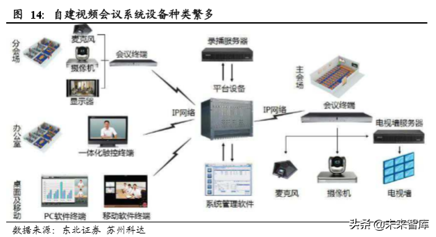 云视频行业深度分析：行业赋能拓展千亿空间