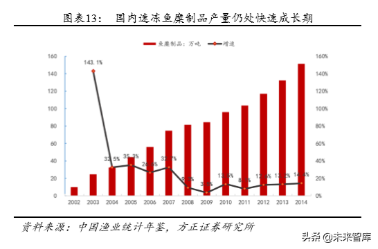 安井食品深度解析：打造中央厨房概念，引领速冻行业快发展