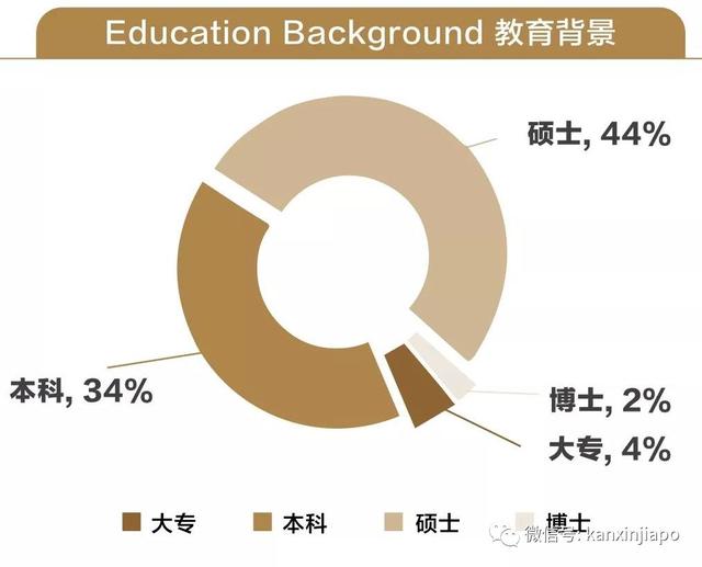 揭秘全球顶尖商学院的门槛有多高！汇聚全球华商精英，你不想来试试？