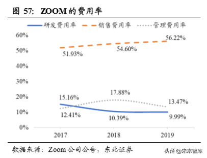 云视频行业深度分析：行业赋能拓展千亿空间