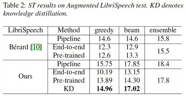 Interspeech 2019 | 从顶会看语音技术的发展趋势