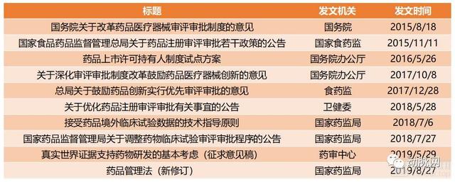 国产创新药迎来黄金发展期，"中国新”逐鹿“全球新”| 医疗创新系列报道