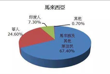 新加坡为什么被踢出马来西亚？