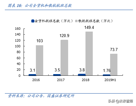 物流综合服务商顺丰控股深度解析：空中加油，重新上路