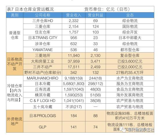 「国际物流」最新大数据揭秘日本流通与物流产业发展趋势