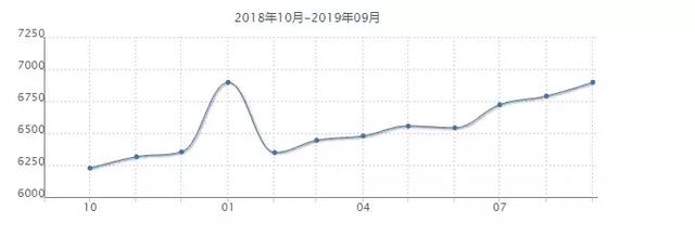 沈阳各小区最新房价出炉！五区突破10000元/平！看看你家房子值多少钱了？