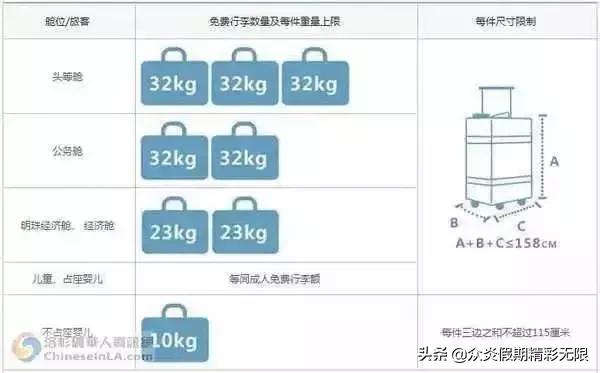 各大航司行李尺寸重量规定！欢迎大家一起补充