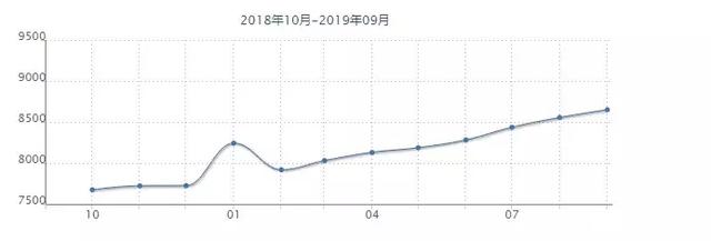 沈阳各小区最新房价出炉！五区突破10000元/平！看看你家房子值多少钱了？