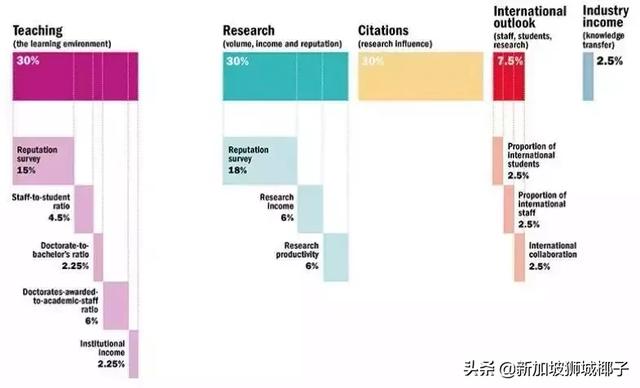 重磅！泰晤士世界大学排名，清华北大超越新加坡国大