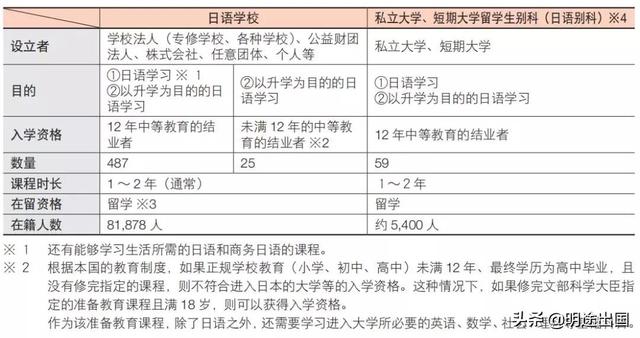 日本留学第一步——了解日本（上篇）