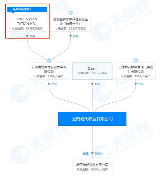 褚时健独子褚一斌：褚橙公司计划6年内上市