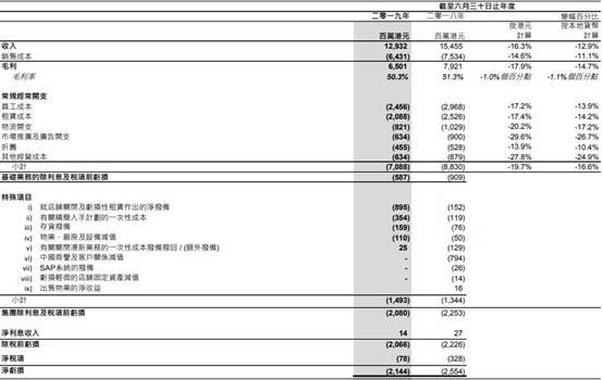 从1700亿港元市值跌落至28亿 思捷环球只用了12年