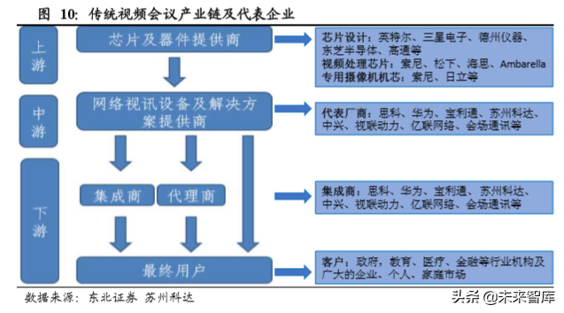 云视频行业深度分析：行业赋能拓展千亿空间